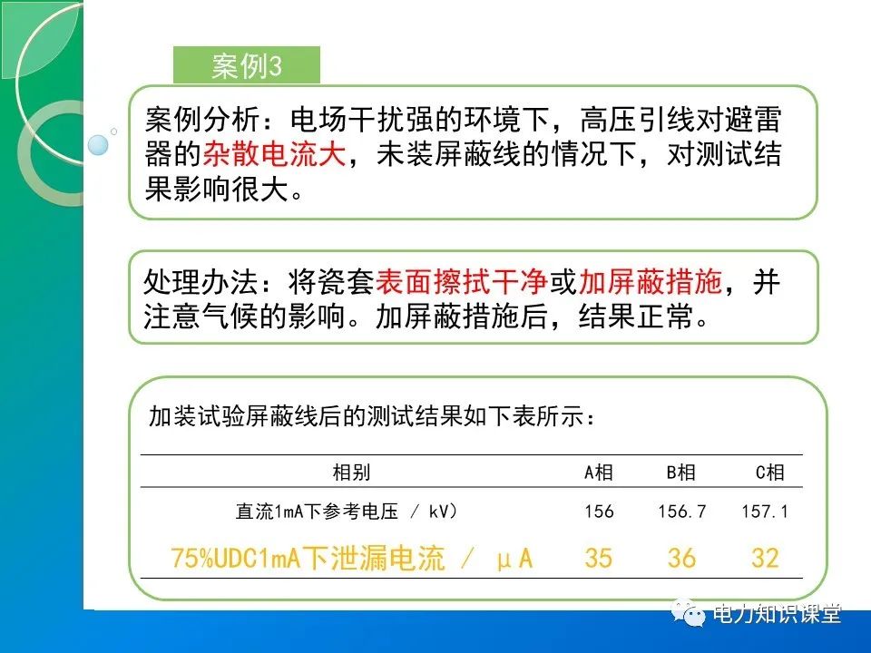 110kV金属氧化物避雷器的停电预防性试验（MOA的结构原理） (https://ic.work/) 智能电网 第18张