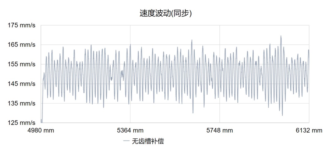 基于软PLC的高精度运动控制系统应用 (https://ic.work/) 物联网 第15张