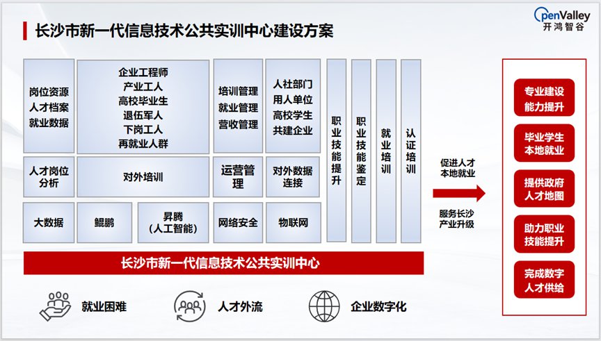 长沙市人社局局长胡春山一行莅临拓维信息考察 (https://ic.work/) 物联网 第6张