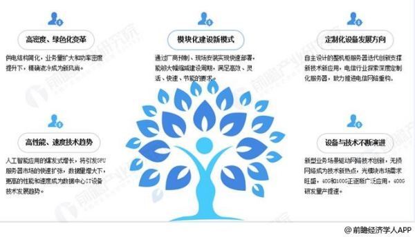 IDC：新应用场景驱动中国大数据市场持续增长 (https://ic.work/) 推荐 第7张