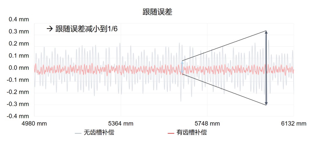 基于软PLC的高精度运动控制系统应用 (https://ic.work/) 物联网 第14张