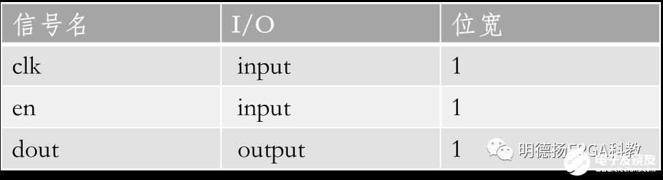 FPGA入门篇：Verilog计数器 (https://ic.work/) 可编辑器件 第2张