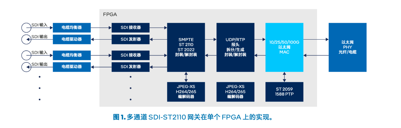 面向视频/音频处理的 FPGA技术详解分析 (https://ic.work/) 可编辑器件 第1张