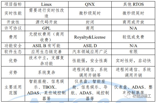 汽车电子电气架构车控软件系统详解 (https://ic.work/) 汽车电子 第17张