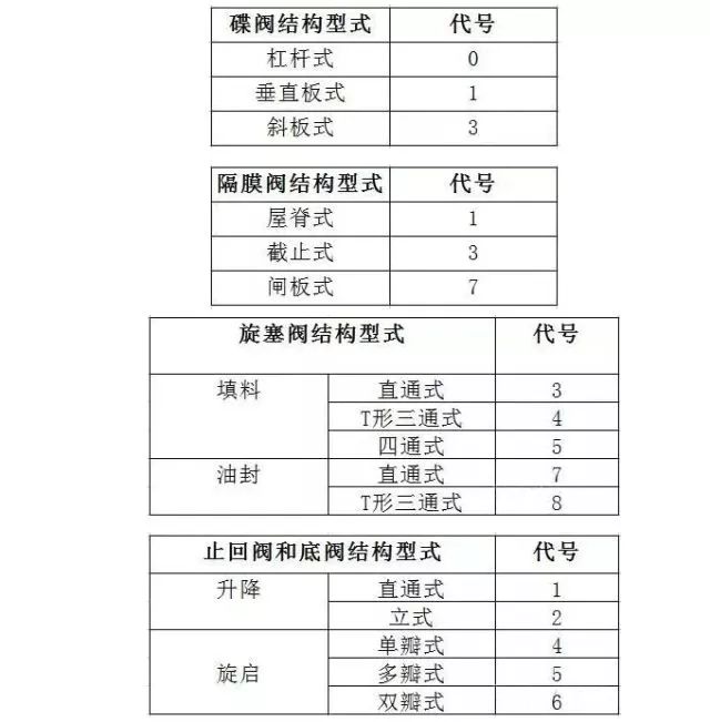 阀门知识百科：从入门到精通的全方位指南 (https://ic.work/) 工控技术 第7张