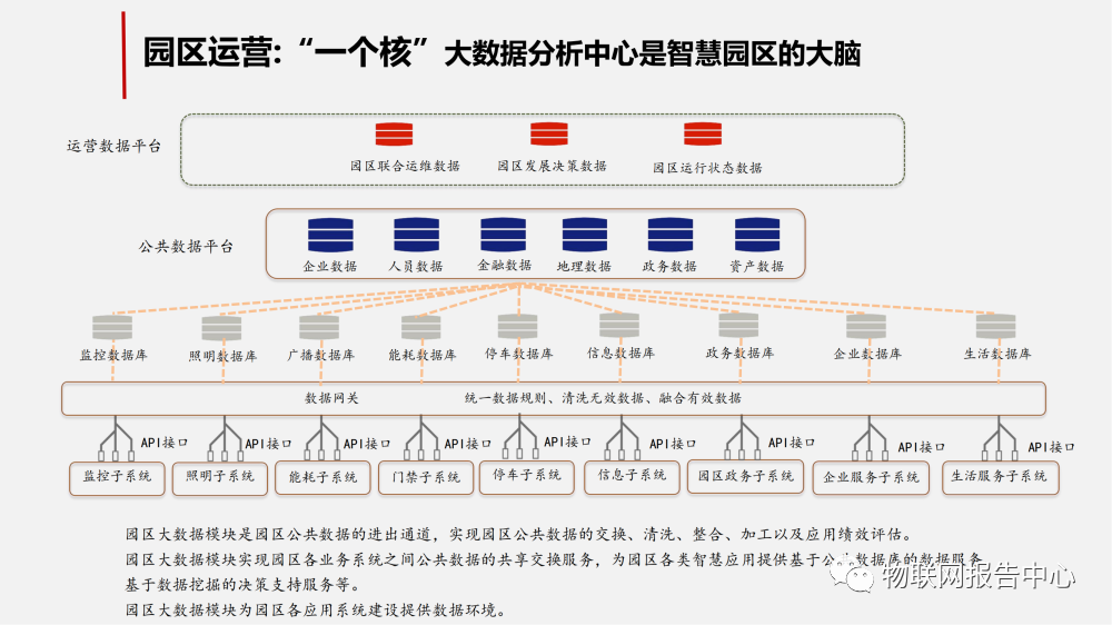 智慧工业园区的物联网解决方案 (https://ic.work/) 物联网 第18张