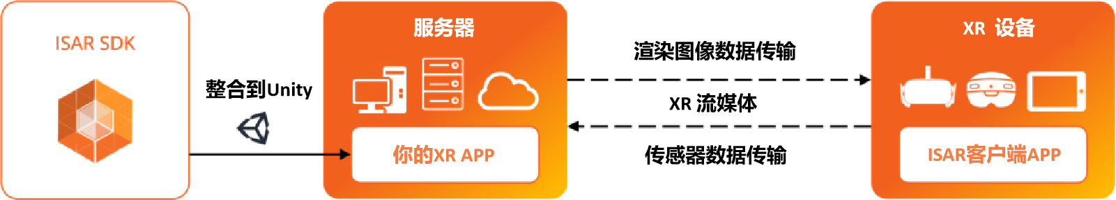 虹科动态 | 虹科诚邀您参加2021世界XR产业博览会（AWE Asia 2021） (https://ic.work/) 虚拟现实 第8张