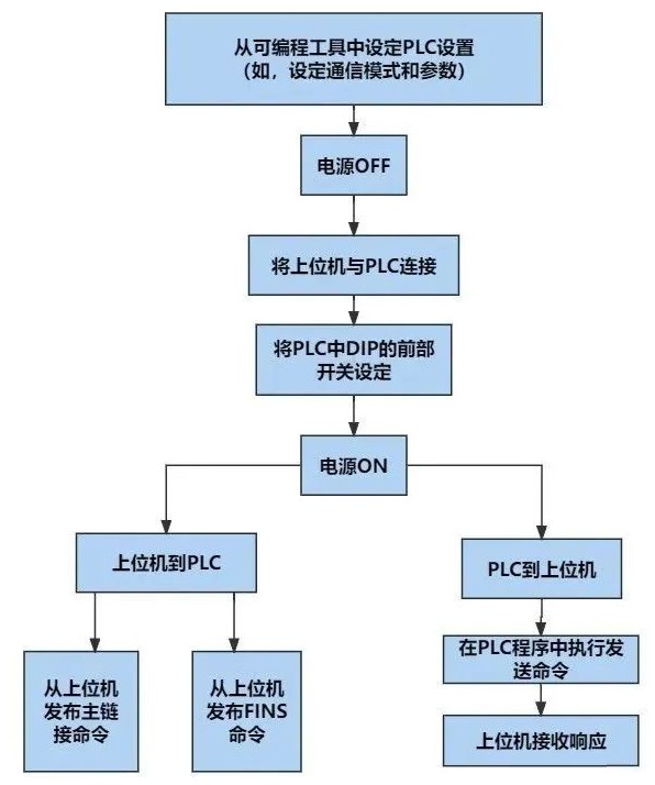 上位机能不能替代PLC实现控制？ (https://ic.work/) 工控技术 第1张