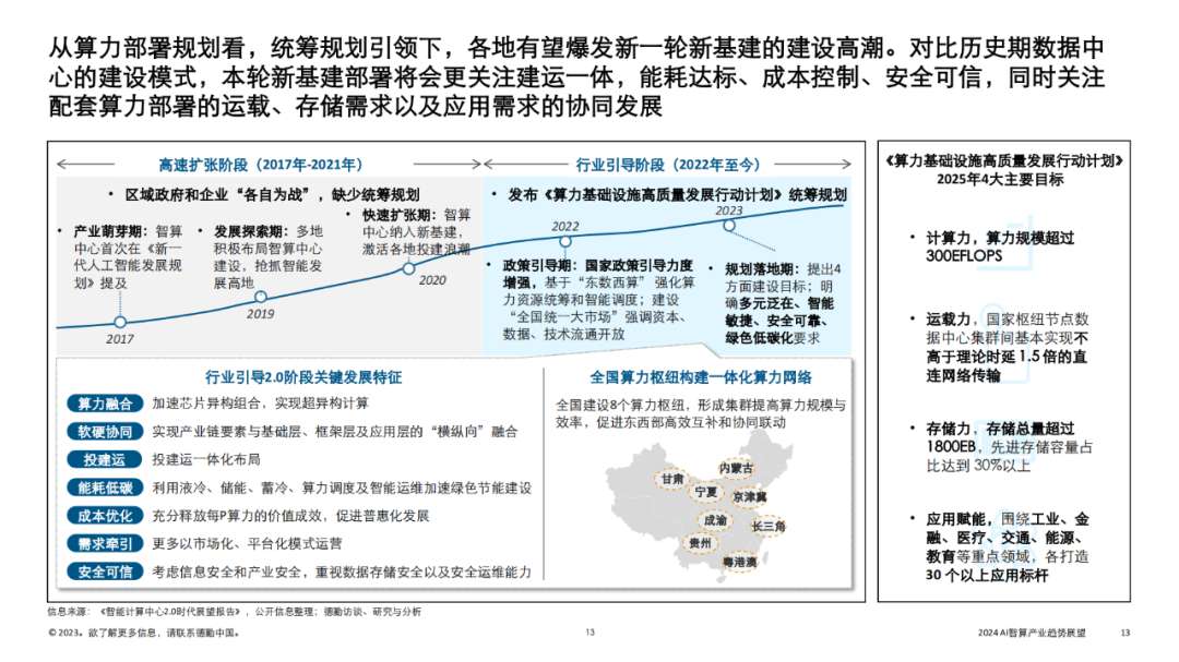 AI智算产业的发展趋势与展望（2024年） (https://ic.work/) AI 人工智能 第8张