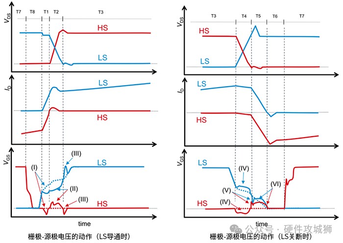 了解栅极-源极电压浪涌 (https://ic.work/) 电源管理 第2张