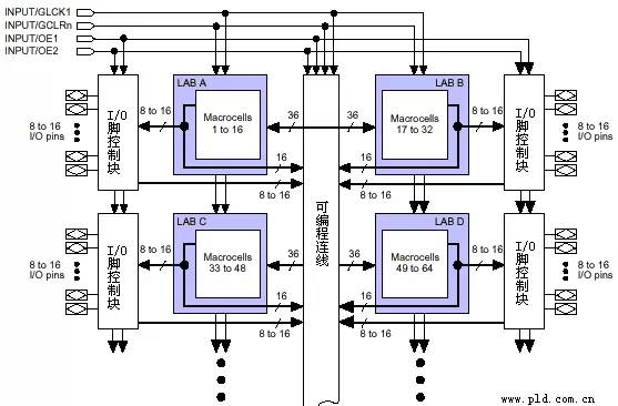 深度解析CPLD和FPGA内部结构和原理 (https://ic.work/) 可编辑器件 第1张