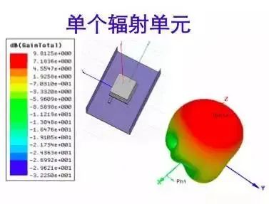 天线是什么？无线电波的波长、频率与传播速度的关系 (https://ic.work/) 移动通信 第14张