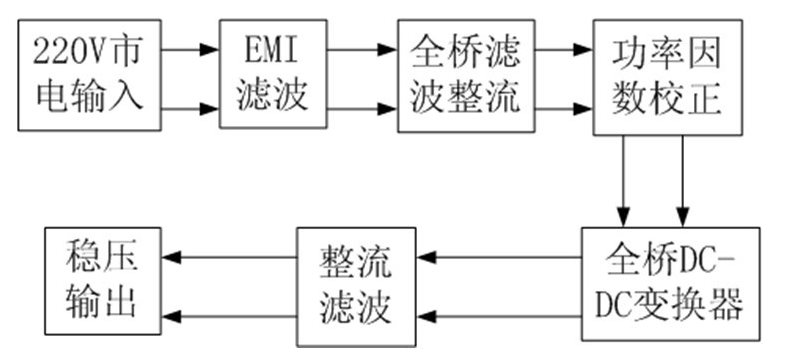 500W铅酸蓄电池充电系统设计 (https://ic.work/) 电源管理 第1张