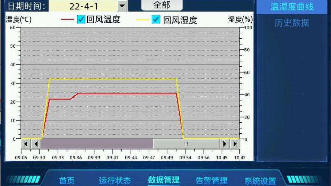 威扬VCA系列变频小型机房精密空调解决方案 (https://ic.work/) 智能电网 第4张