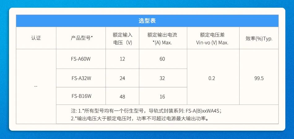 金升阳防倒灌模块FS-A(B)xxW系列，高效开关电源，稳定可靠。 (https://ic.work/) 电源管理 第4张