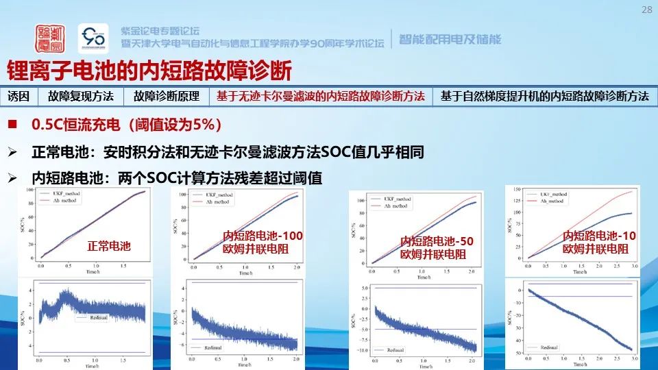 锂离子储能电站系统构成、安全预警与保护技术 (https://ic.work/) 智能电网 第22张