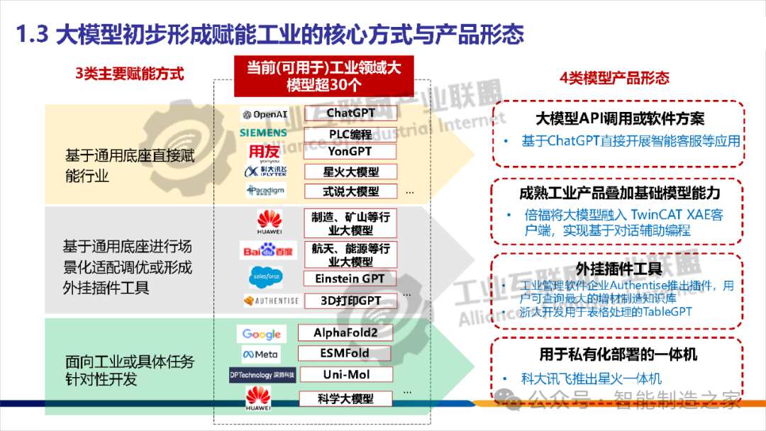 关于人工智能的几个相关概念 (https://ic.work/) AI 人工智能 第4张