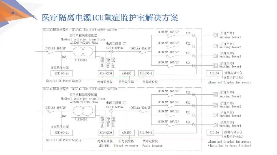 【解决方案】安科瑞低压配电系统电气安全解决方案 (https://ic.work/) 安全设备 第17张