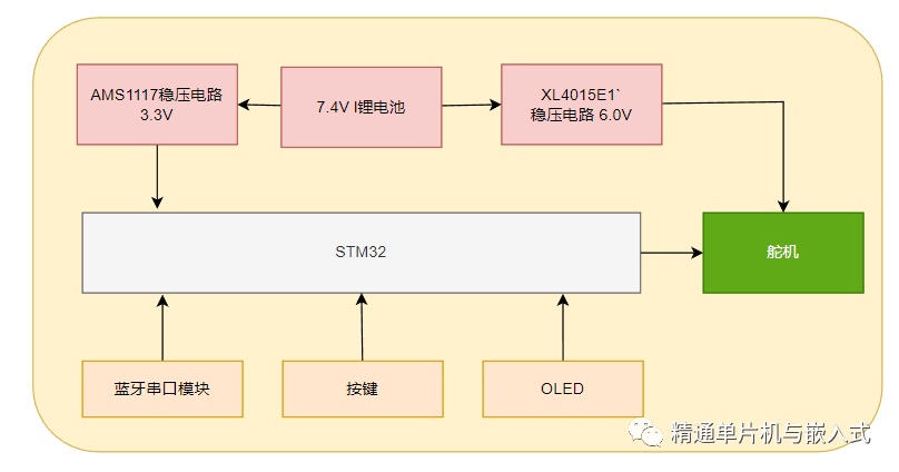 基于STM32的解魔方机器人设计方案 (https://ic.work/) 物联网 第2张