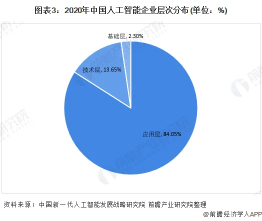 未来十年：十位专家展望中国人工智能行业前景 (https://ic.work/) 推荐 第3张