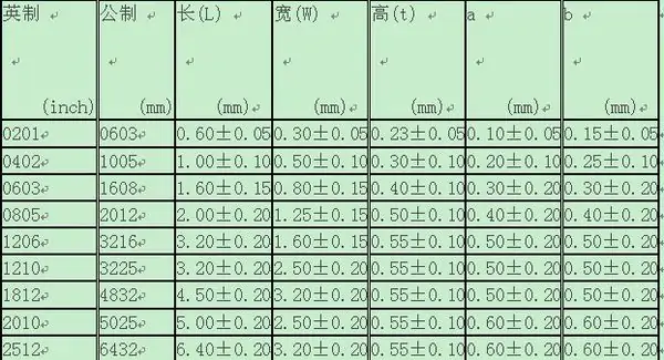 AMEYA360：村田创新开发0603M尺寸小型多层陶瓷电容器 (https://ic.work/) 推荐 第1张