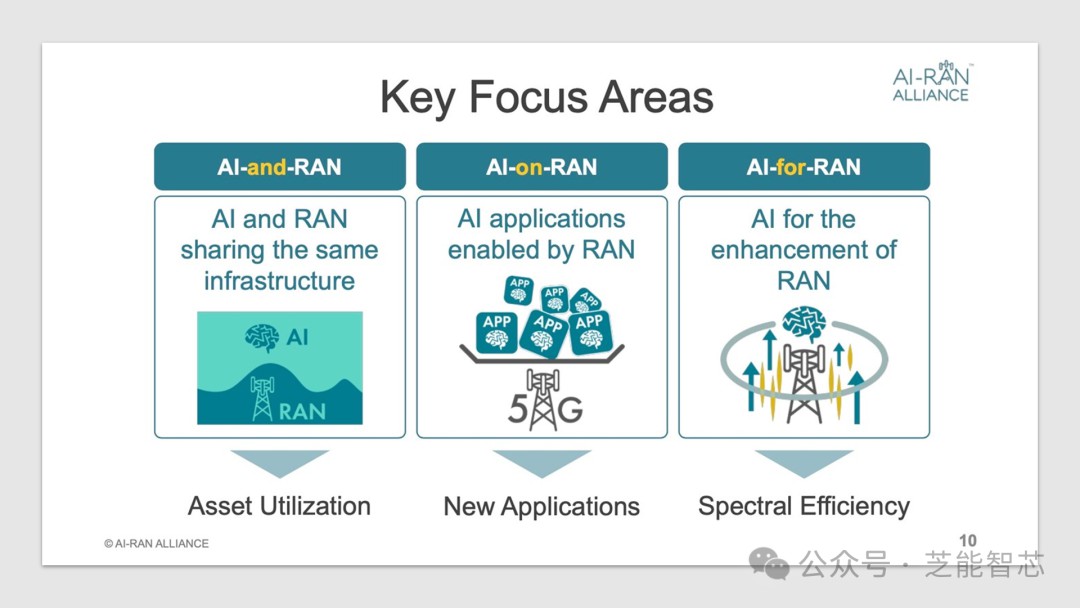 AI-RAN联盟启航智能新时代，引领行业变革，共创辉煌未来。 (https://ic.work/) AI 人工智能 第1张