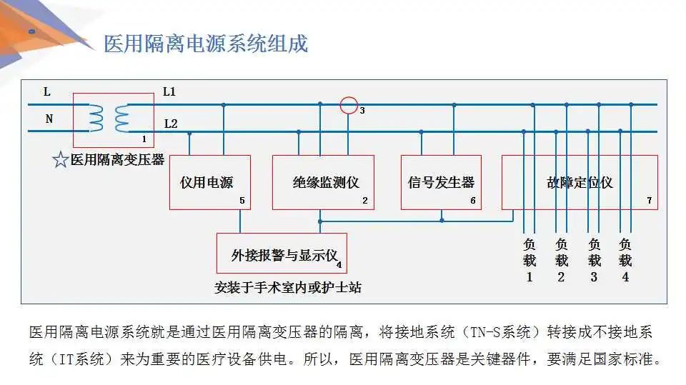 【解决方案】安科瑞低压配电系统电气安全解决方案 (https://ic.work/) 安全设备 第8张