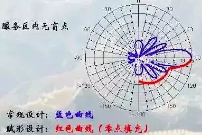 天线是什么？无线电波的波长、频率与传播速度的关系 (https://ic.work/) 移动通信 第34张