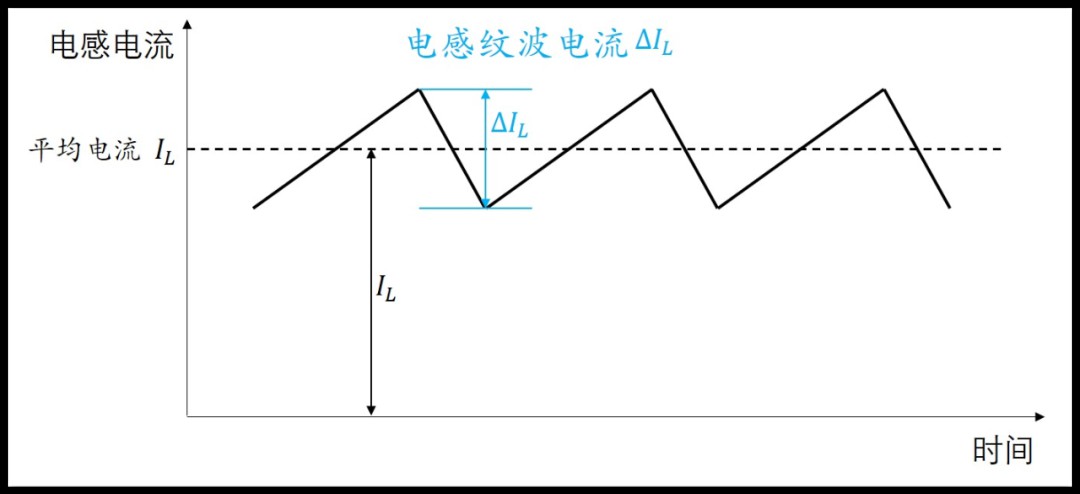 Boost电路的工作原理及推导公式 (https://ic.work/) 电源管理 第17张