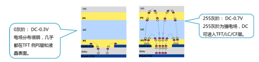 LCD残像的基础知识 (https://ic.work/) 音视频电子 第7张