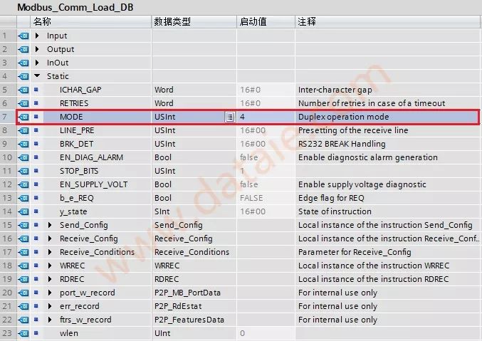 西门子1200PLC的Modbus（RTU）网络通信技术详解 (https://ic.work/) 工控技术 第16张