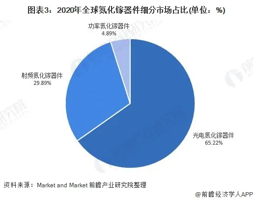 氮化镓行业发展前景如何？ (https://ic.work/) 推荐 第3张