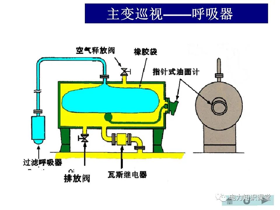 变电站主变、高抗的巡视方法 (https://ic.work/) 物联网 第24张