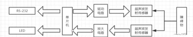 超声波传感器的硬件组成及类型 (https://ic.work/) 传感器 第1张