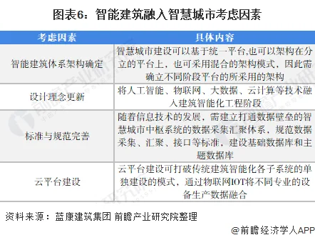 AI助力建筑设计智能发展 ，市场规模及现状分析 (https://ic.work/) 推荐 第3张