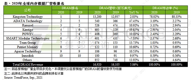 金泰克荣获2021“高质量发展领军企业”称号，高质量发展成企业成长主线 (https://ic.work/) 推荐 第6张