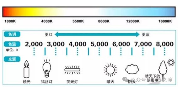 如何提高工业相机灵敏度的技术 (https://ic.work/) 工控技术 第2张