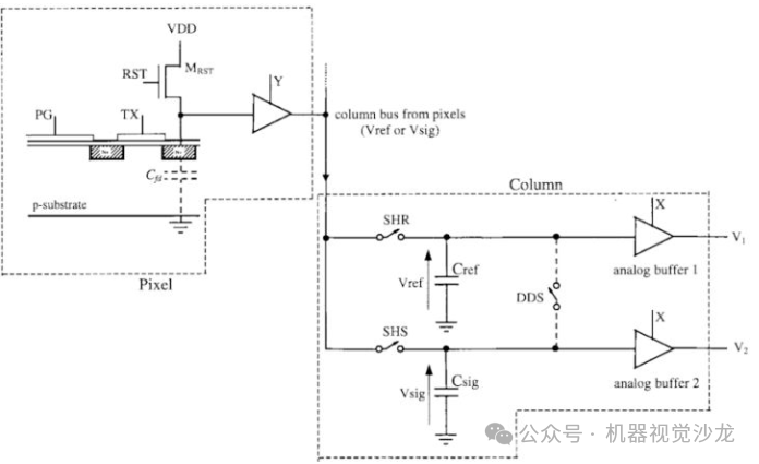 CCD与CMOS图像传感器的比较（CMOS Sensor原理） (https://ic.work/) 传感器 第8张