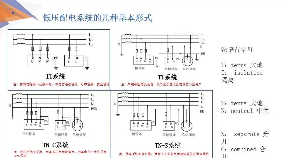 【解决方案】安科瑞低压配电系统电气安全解决方案 (https://ic.work/) 安全设备 第3张