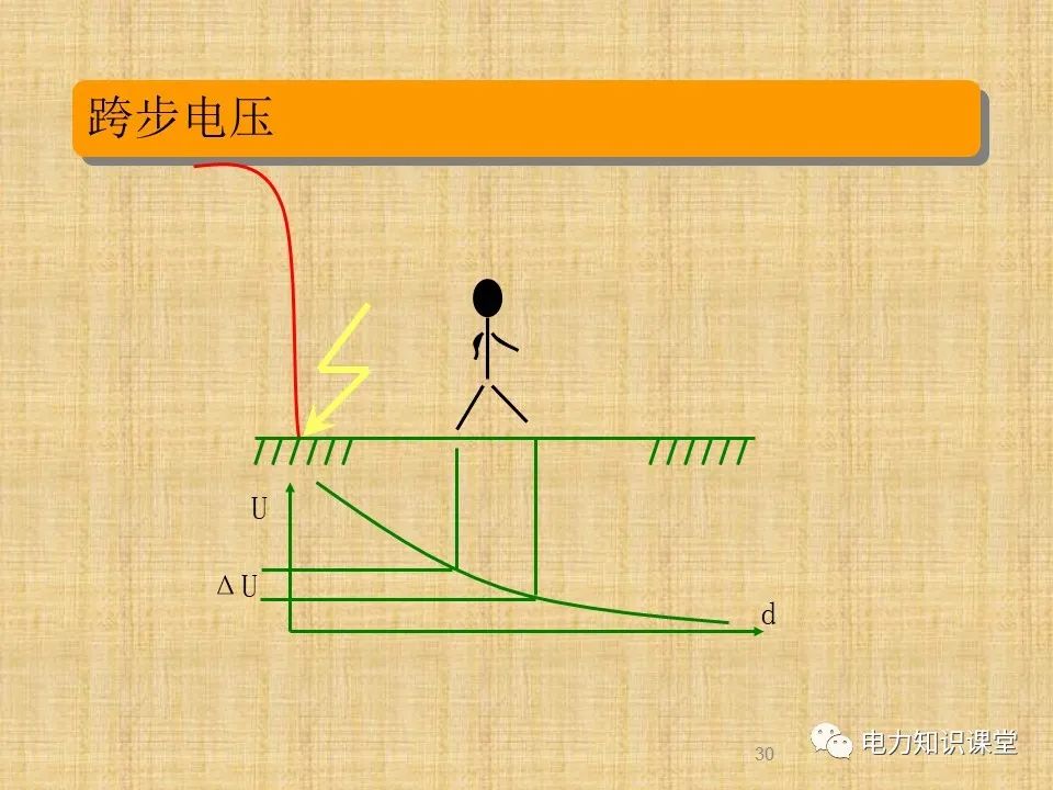 升压站系统基础知识及接入方案 (https://ic.work/) 智能电网 第27张