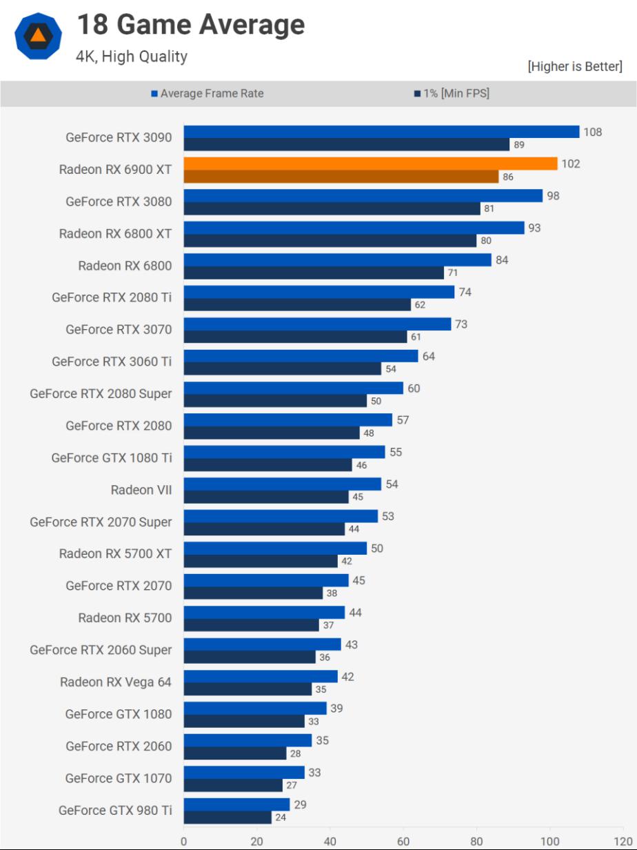 AMD游戏GPU架构的优势分析 (https://ic.work/) AI 人工智能 第9张