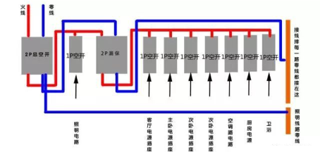 如何判断空开故障的原因 如何解决常见的空气开关问题 (https://ic.work/) 智能电网 第1张