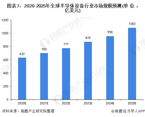 ​韩国以外的驱动芯片制造商2019年智能手机AMOLED驱动IC市场份额提高 (https://ic.work/) 推荐 第3张