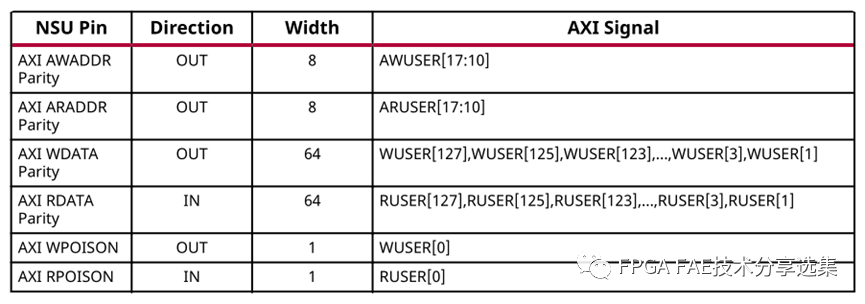 AMD Versal系列FPGA NoC网络技术案例分享 (https://ic.work/) 可编辑器件 第7张