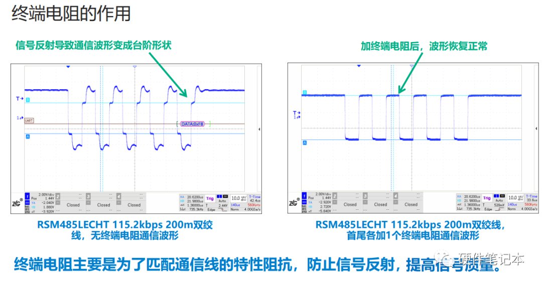 rs485总线在实际运行时可能存在的问题有哪些？ (https://ic.work/) 移动通信 第1张