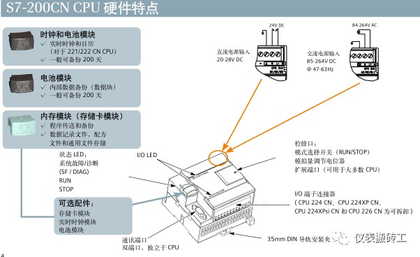 西门子S7-200系列PLC检修指标 (https://ic.work/) 工控技术 第2张