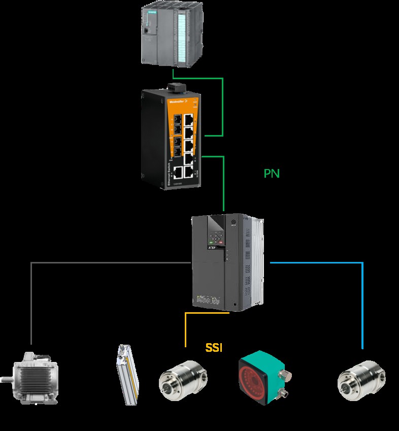 变频器在物流行业的应用 (https://ic.work/) 工控技术 第5张