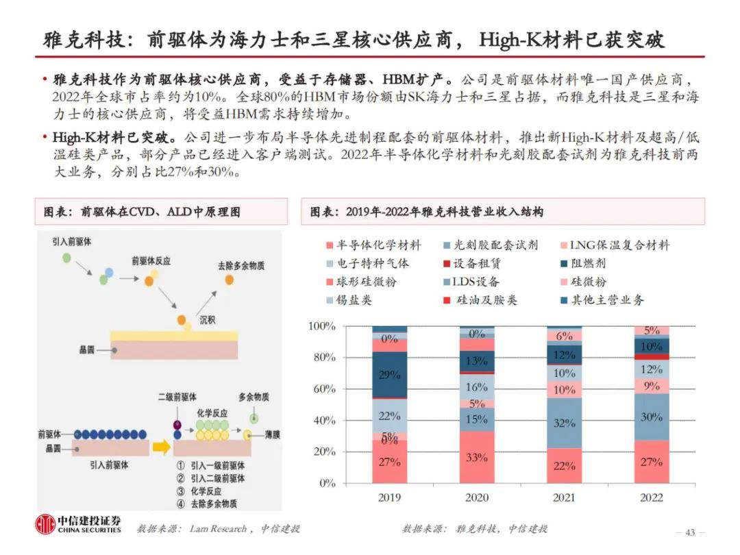 HBM革新AI算力，技术迭代引领高性能存储，开启新纪元！ (https://ic.work/) AI 人工智能 第41张