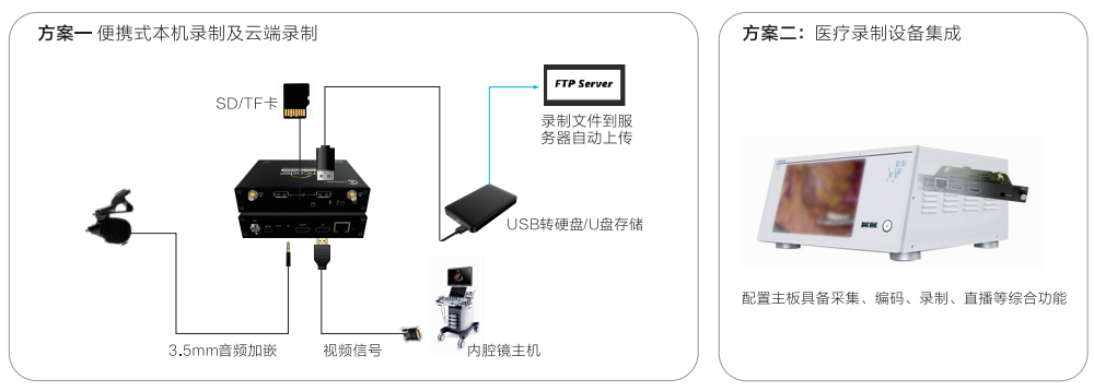 全IP解决方案助推智慧医疗 | 千视医疗手术示教解决方案 (https://ic.work/) 医疗电子 第1张