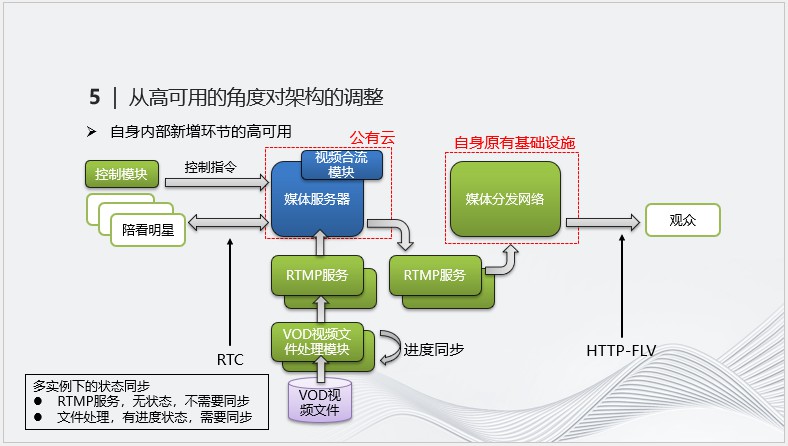 实时音视频技术在直播中的应用案例解析 (https://ic.work/) 音视频电子 第9张